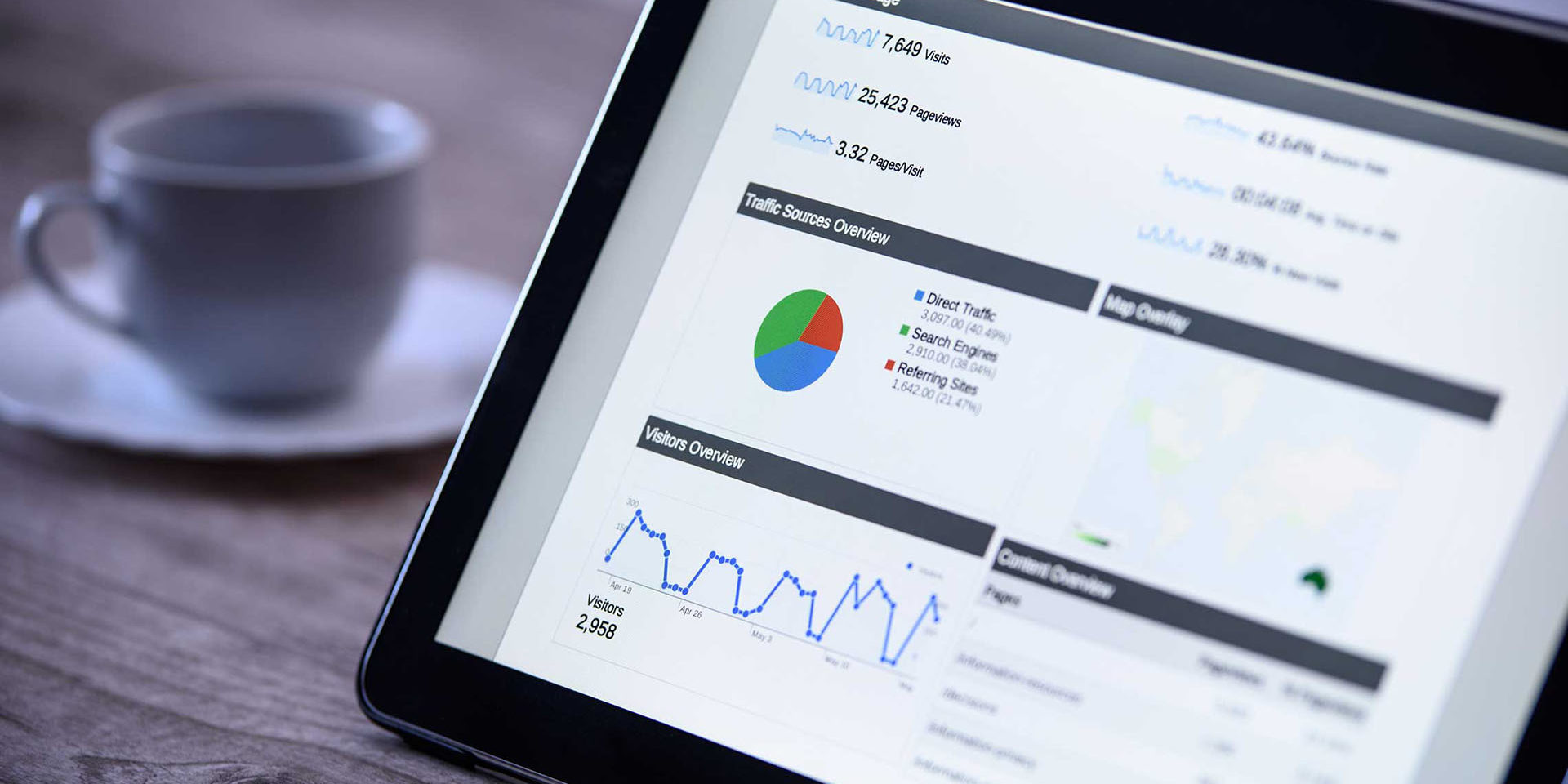 B2B, Endüstriyel Makinelerin ve Ürünlerin Pazarlaması ve Reklamı